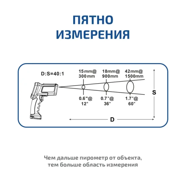 Пирометр МЕГЕОН 16640 купить по низкой цене | МАКСПРОФИТ